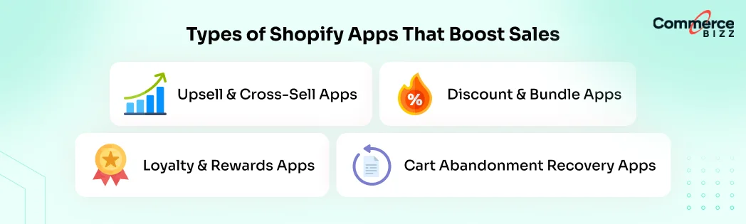 Types of Shopify apps that boost online sales